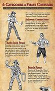 Image result for Types of Pirates