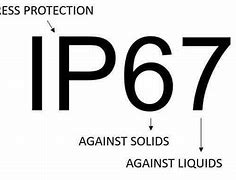 Image result for IP66 vs IP67