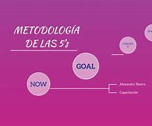 Image result for Letreros De Las 5S's Espanol