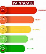Image result for Pain Scale Clip Art