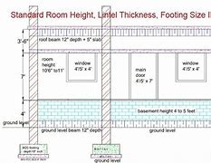 Image result for 9 Meters Height House Vertical