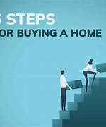 Image result for First Home