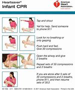 Image result for Baby CPR Cartoon