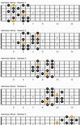 Image result for D Harmonic Minor Scale Guitar