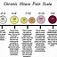 Image result for Improved Pain Scale