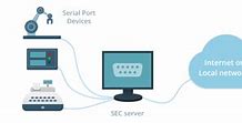 Image result for Redirect Serial Port