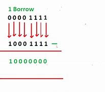 Image result for Binary Arithmetic Book