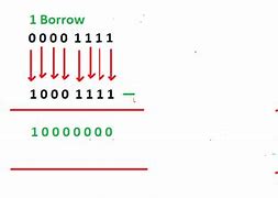 Image result for Binary Arithmetic