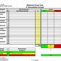 Image result for Business Balanced Scorecard Examples