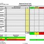 Image result for Balanced Scorecard Sample