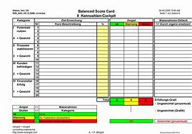 Image result for Balanced Scorecard Sample