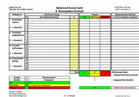 Image result for Performance Scorecard Examples