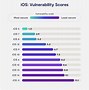 Image result for Security Featres of iOS