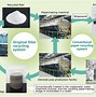 Image result for Zero-Emission Chemical Plant