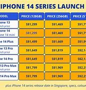 Image result for iPhone 6 How Much Price