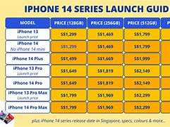 Image result for iPhone SE 3rd Generation Price in Kenya