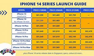 Image result for iPhone 9 Price in Fiji