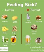 Image result for What Should You Eat When You Are I'll