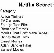 Image result for Netflix Secret Codes for Categories