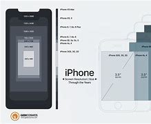 Image result for iPhone 10 X Screen Size