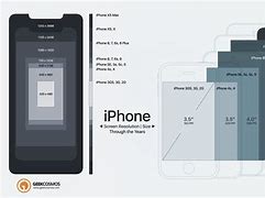 Image result for iPhone Screen Measurements
