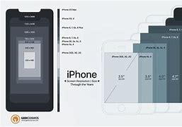 Image result for iPhone 6 Display vs iPhone 8 Display