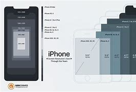 Image result for Photo Resolution Size Chart for Phone