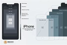 Image result for iPhone Screen Size Comparison in Centimeters