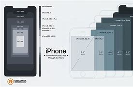Image result for iPhone 14 Pro Homepage Actual Size