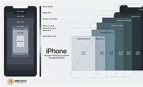 Image result for iPhone X Inches