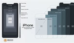 Image result for Plus Dual Screen for iPhone