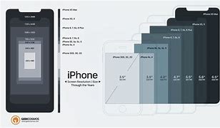 Image result for iPhone 1.3 Max Dimensions