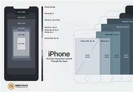 Image result for Screen Size of iPhone XS Max