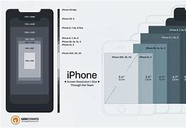 Image result for iPhone 7 and 8 Screen Size Inches