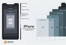 Image result for iPhone 6 Pixel Sizes