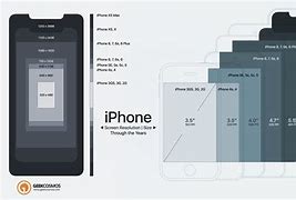 Image result for iPhone XS Max Screen Size vs iPhone 13
