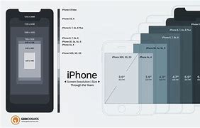 Image result for Display Size of iPhone 5 SE