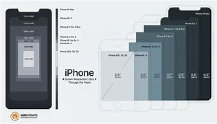 Image result for iPhone XS Size vs 7