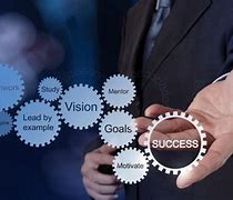 Image result for Lean Continuous Improvement