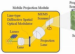 Image result for MEMS Laser Display