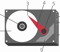 Image result for Hard Disk Drive Labelled