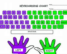 Image result for Printable Typing Hand Position