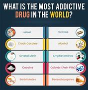 Image result for All Types of Addicitve Drugs