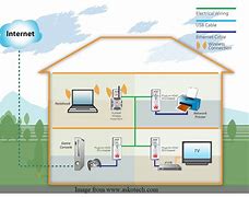 Image result for Home-Area Network