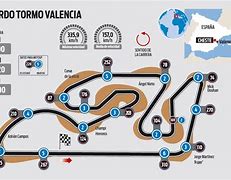 Image result for Circuit Tormo