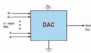 Image result for MS/B Analog DAC