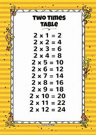 Image result for 2 Times Table Chart