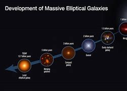 Image result for Every Galaxy