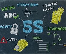 Image result for 5S in Industry