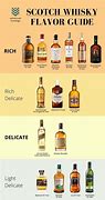 Image result for Whiskey Flavor Chart